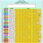 thailand lottery result chart 2021